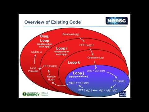 QE-DEV-2017 "Improved Implementation of Exact Exchange in Quantum ESPRESSO" (Taylor Barnes)