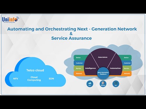 Telco  Cloud - Automating and Orchestrating Next-Generation Networks & Service Assurance