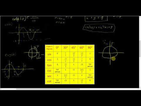 What are trigonometric functions?