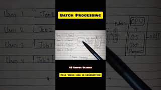 Batch Processing Opreating System || CS Chopda Classes