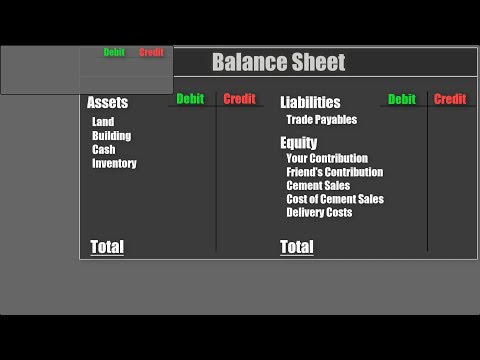 Accounting 05 | Journal Entries