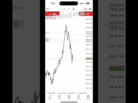 $59 to $7k using zero spread account! Free signal & broker !n bio #forex #exness #ahmaddanial