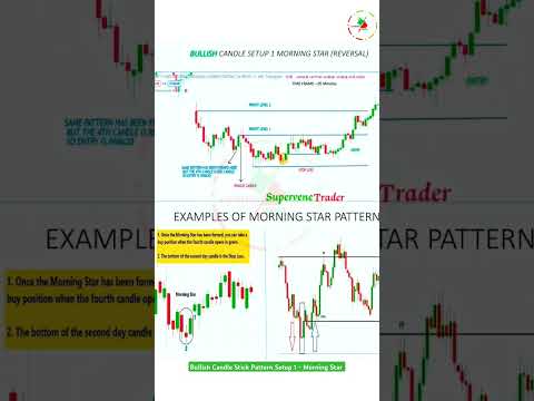 Bullish Candlestick Pattern #bankniftytrading#trading#expirydaybankniftytradingstrategy #stockmarket
