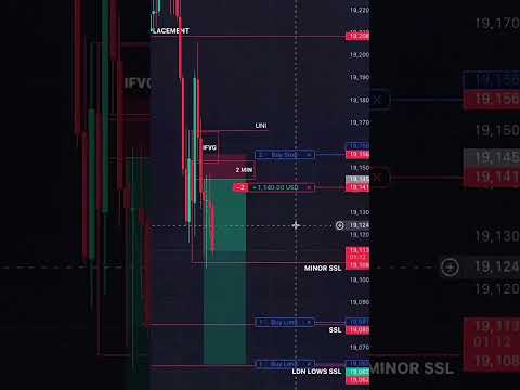 ICT Strategy #trading #banknifty #chartpattern #crypto #forex #nifty