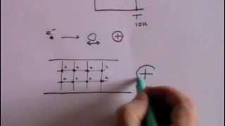 Superconductivity - A Level Physics