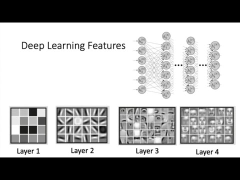 03 Intro To Deep Learning Part1: What's special about Deep Learning