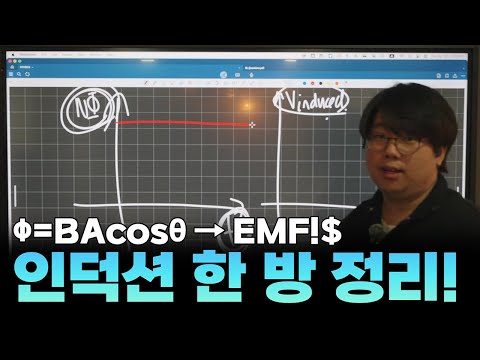 [IB Physics HL] 자기 유도, 한 방에 끝내기!