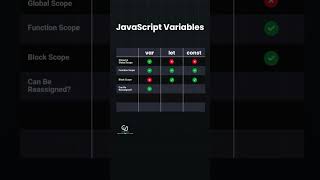 👉 "Learn JavaScript in Kannada | Full Course | Start coding today!". #js #javascriptinkannada #java