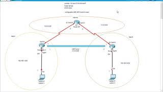 configuration GRE VPN Tunnel in router- CCNA-Cisco-اموزش شبکه-packet tracer