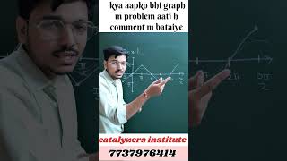 graph of sin^-1(sinx) #math #jee #ITF