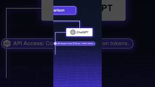 DeepSeek vs ChatGPT – Cost Comparison | GetGenerative.ai