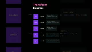 Css Transform Properties💫  Subscribe Channel #CSS #transformation #TransformProperties