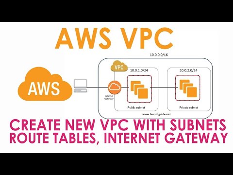 How to Create VPC |  AWS VPC | Create New VPC with Subnets, Route Tables, Security Groups, NACL |
