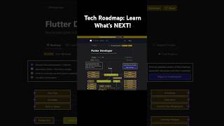 Level Up Your Tech Skills with Roadmap.sh