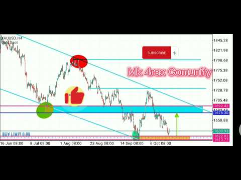 Gold analysis 21 October 2022 |#xauusd|#Ahmaddanial|#Analysis.