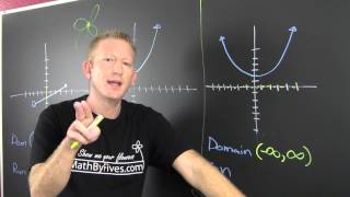 Find the Domain and Range from a Graph