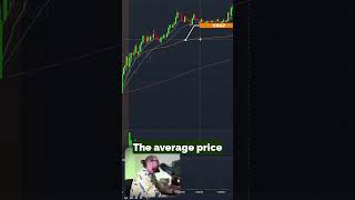 VWAP on a Chart