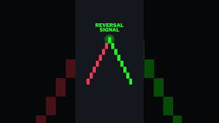 Renko Chart Trend Reversal #reversaltrading #renkocharting #renkochart