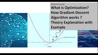 Gradient Descent Algorithm and Cost Function Understanding