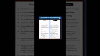 Software Testing #educationalvideos #manualtesting #softwaretesting
