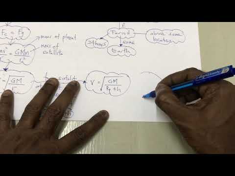 Form 4 Physics Lesson 8