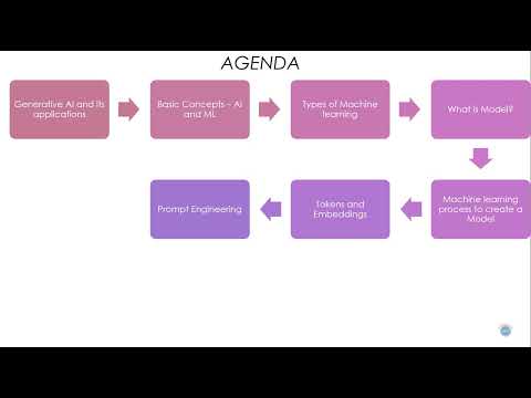 GenAI for DevOps Engineers: Course Intro & Agenda Overview