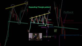Expanding triangle pattern ✅ perfect entry in trading #shorts #crypto #forex #trading #patterns