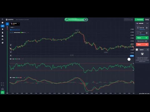 Strategi untuk Quotex - RSI + MACD dan SMA