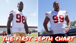 LaCohn & LaRocca: Has Another 49ers Player Decided to Hold in? And a Close Look at the Depth Chart