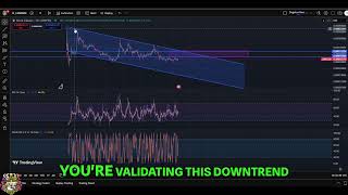 Terra Luna Classic LUNC: Price Analysis & Crucial Support Levels #shorts