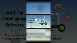 Types of Software | part-3 #shorts #youtube #youtubeshorts #viralvideo #education