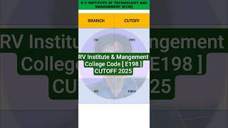 RVITM Bangalore Cutoff 2025 😱 CSE, ECE, Mechanical, AI Closing Ranks Revealed