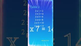 🔢 Mastering Multiplication: Tables 1-20 Explained! : Table 2 #quicklearn #learning #learnmaths