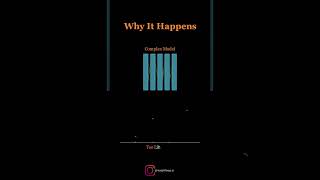Overfitting Explained | Smarter Models in AI & Data Science #ai #education #shorts