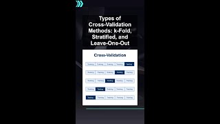 Types of Cross-Validation Methods: k-Fold, Stratified, and Leave-One-Out #ai #artificialintelligence