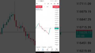 Btc Trading📊📈📉 #phonk #btctradingtoday #trading #exnesstrading #forex