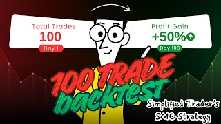 Smart Money Concepts Trading Strategy – 100 Trade Backtest (Simple SMC Trading Strategy)