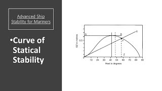 Curve of Statical Stability  - Theory (Advanced Ship Stability)