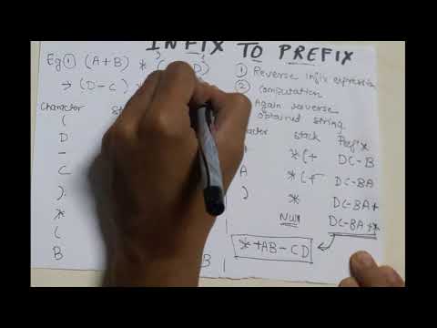 INFIX TO PREFIX  | DATA STRUCTURE | APPLICATION OF STACK