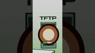 Master #networkautomation with #ztp stop wasting time and effort
