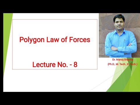 Polygon Law of Forces