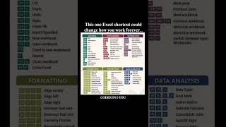 𝐄𝐱𝐜𝐞𝐥 𝐒𝐡𝐨𝐫𝐭𝐜𝐮𝐭 𝐂𝐡𝐞𝐚𝐭 𝐒𝐡𝐞𝐞𝐭 | 𝐖𝐨𝐫𝐤 𝐅𝐚𝐬𝐭𝐞𝐫, 𝐒𝐦𝐚𝐫𝐭𝐞𝐫, 𝐋𝐢𝐤𝐞 𝐀 𝐏𝐫𝐨.