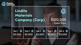 Fixed Income: Introduction to Bonds and Bond Pricing