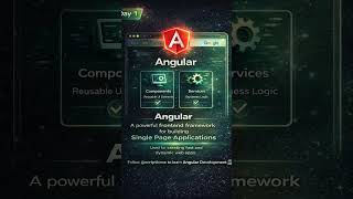 Day 1: What is Angular? | Angular Development Series 🚀#Angular#WebDevelopment#JavaScript#TypeScript