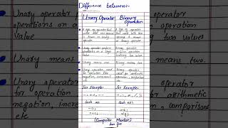 Difference between Unary Operator & Binary Operator #operator #binary #binaryoperator #Unaryoperator