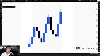 Supply and Demand: The Six-Step System (Trading Strategy That Made Me Profitable)
