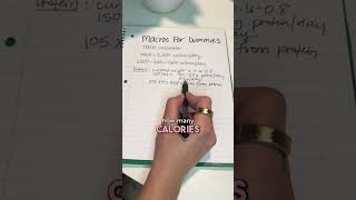 Macros For Dummies 📝