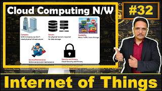 Cloud Computing Networks | Internet of Things - IoT | Engineering Funda