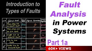 Fault Analysis in Power Systems part 1a
