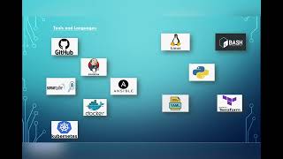Aws with DevOps DEMO Class SLP TRAININGS